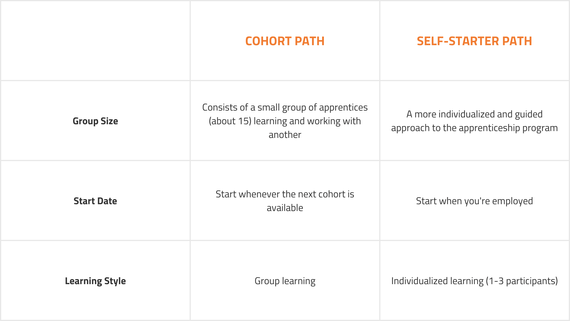 NEW Learning Paths Table Chart - Mobile